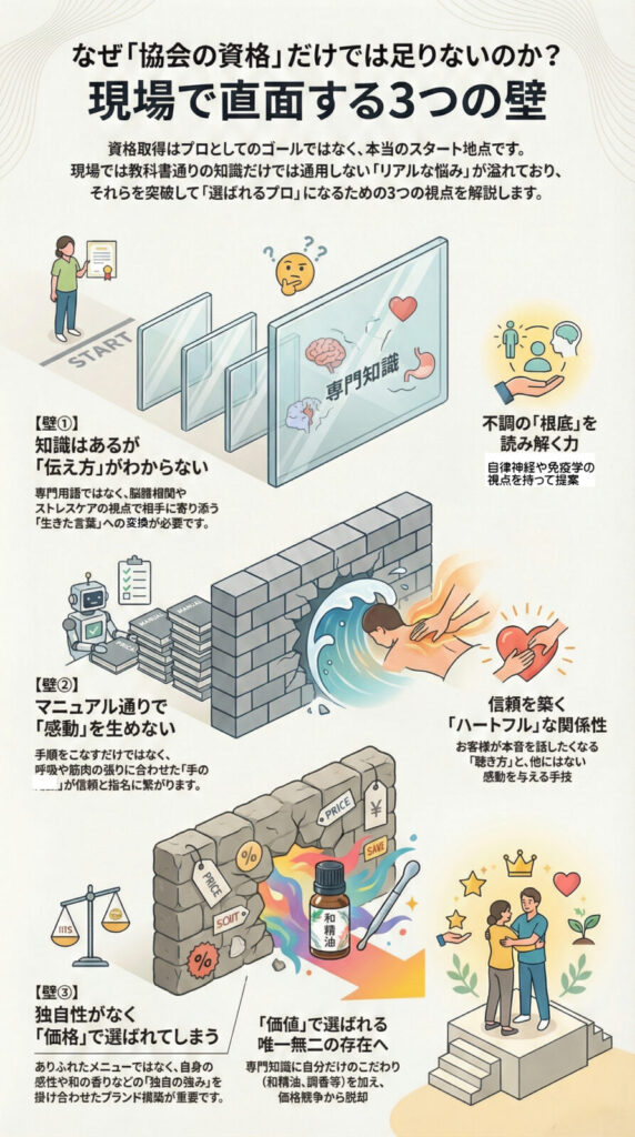 オリジナル講座|資格の先にある「選ばれるプロ」の技術。19年の実績が贈る、実践アロマ・ハーブ講座 オリジナル講座|資格の先にある「選ばれるプロ」の技術。19年の実績が贈る、実践アロマ・ハーブ講座