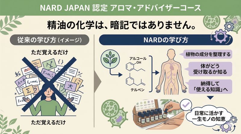 NARD JAPAN認定アロマ・アドバイザー講座||名古屋で学ぶメディカルアロマ 精油の化学