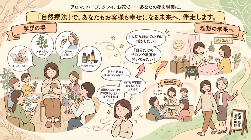 アロマ資格を仕事につなげたい方へ|開業・集客・サロン運営の個別相談 資格を仕事につなげるために